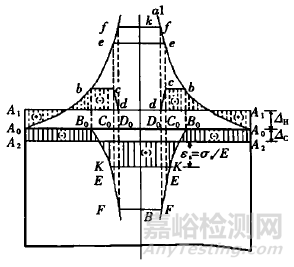 焊接殘余應(yīng)力的控制和消除