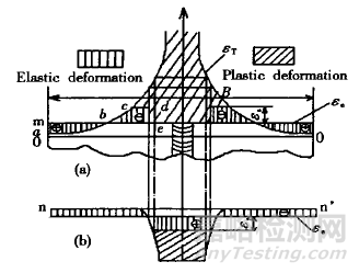 焊接殘余應(yīng)力的控制和消除