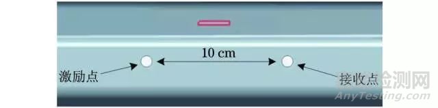 鋼軌損傷試驗(yàn)——無(wú)線傳感網(wǎng)絡(luò)監(jiān)測(cè)系統(tǒng) 