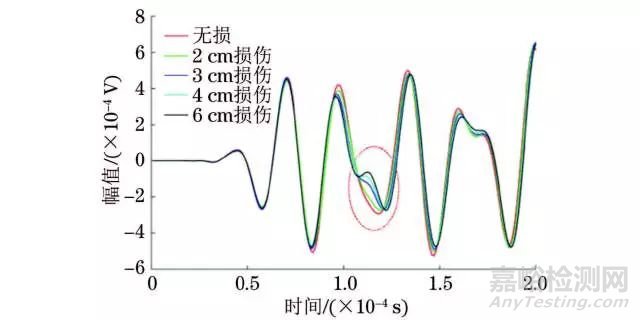 鋼軌損傷試驗(yàn)——無(wú)線傳感網(wǎng)絡(luò)監(jiān)測(cè)系統(tǒng) 