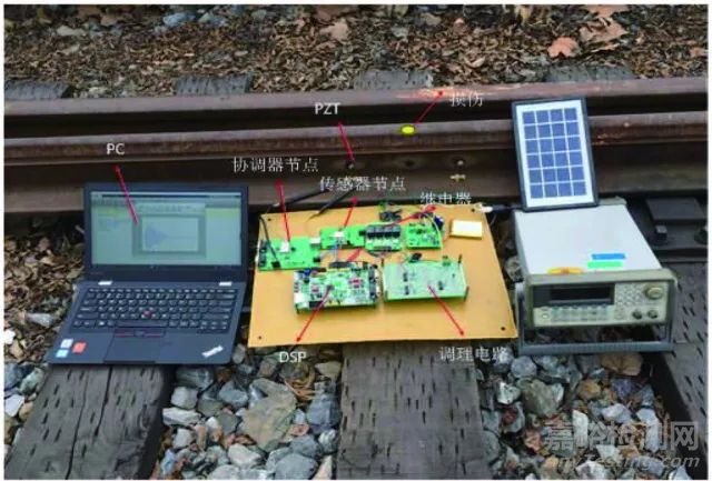 鋼軌損傷試驗(yàn)——無(wú)線傳感網(wǎng)絡(luò)監(jiān)測(cè)系統(tǒng) 