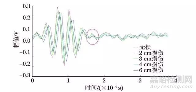 鋼軌損傷試驗(yàn)——無(wú)線傳感網(wǎng)絡(luò)監(jiān)測(cè)系統(tǒng) 