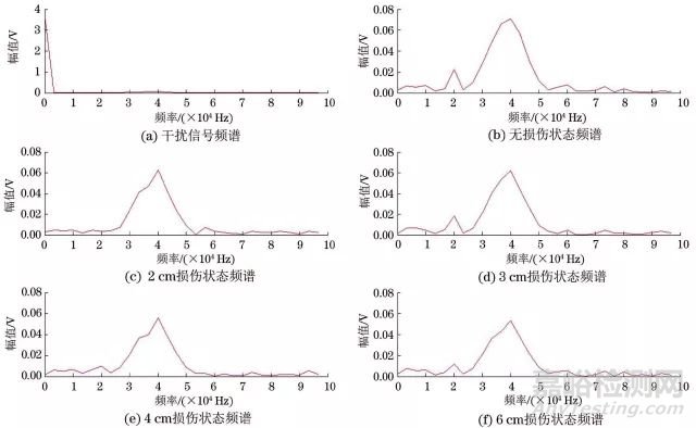 鋼軌損傷試驗(yàn)——無(wú)線傳感網(wǎng)絡(luò)監(jiān)測(cè)系統(tǒng) 