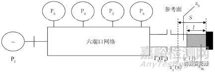 介電常數(shù)測(cè)量方法綜述