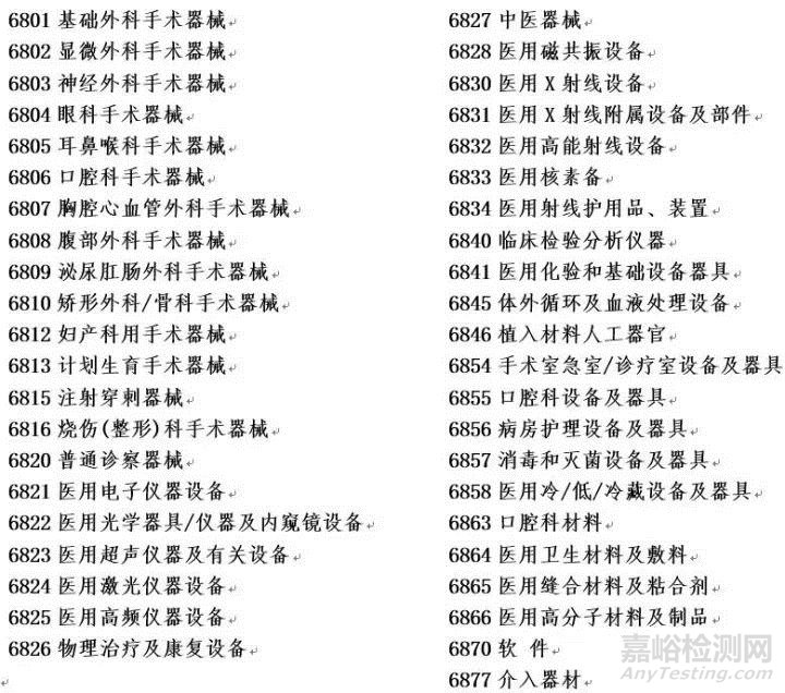新版CFDA《醫(yī)療器械分類目錄》下的人工智能輔助診斷