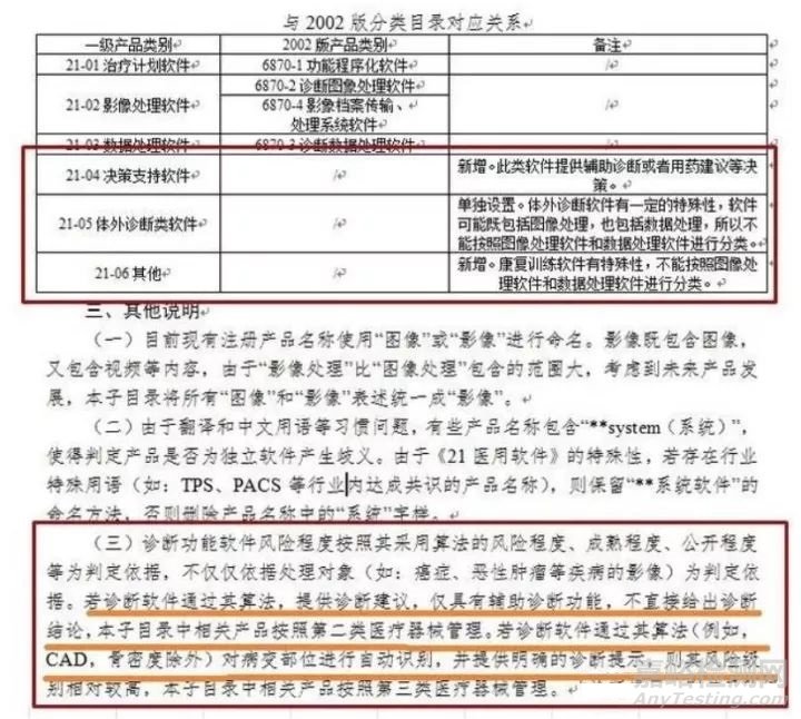 新版CFDA《醫(yī)療器械分類目錄》下的人工智能輔助診斷