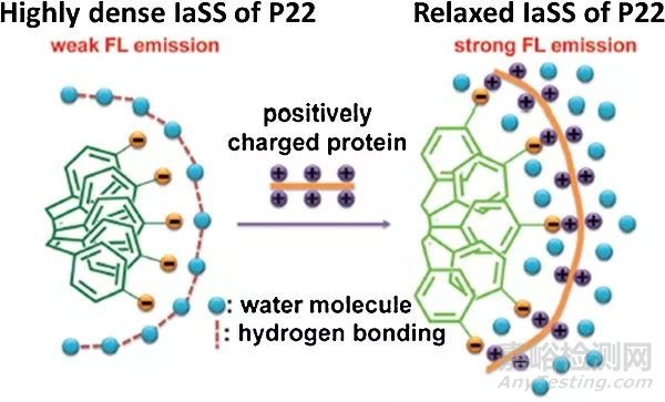 材料前沿最新綜述精選(2017年12月第1周)