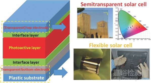材料前沿最新綜述精選(2017年12月第1周)
