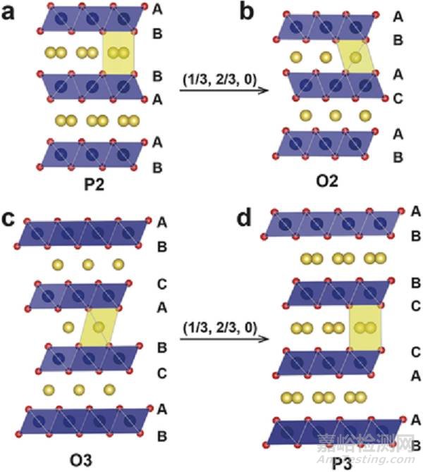 材料前沿最新綜述精選(2017年12月第1周)