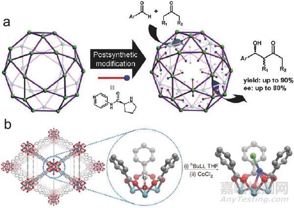 材料前沿最新綜述精選(2017年12月第1周)