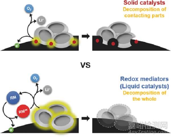 材料前沿最新綜述精選(2017年12月第1周)