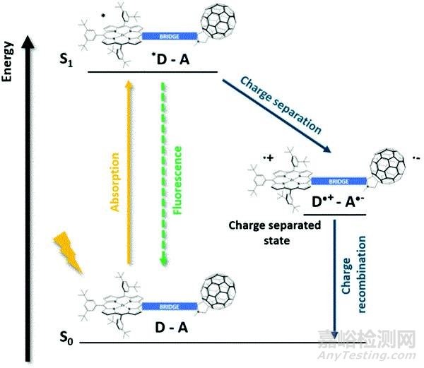 材料前沿最新綜述精選(2017年12月第1周)