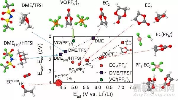 材料前沿最新綜述精選(2017年12月第1周)