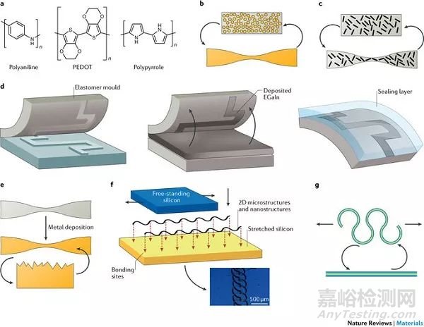 材料前沿最新綜述精選(2017年12月第1周)