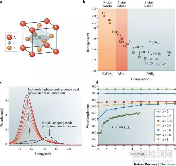 材料前沿最新綜述精選(2017年12月第1周)