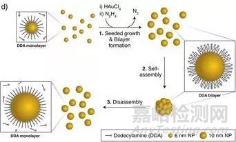 納米前沿最新集錦20171205 
