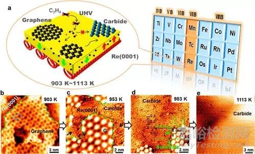 納米前沿最新集錦20171205 