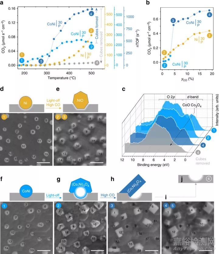 納米前沿最新集錦20171205 