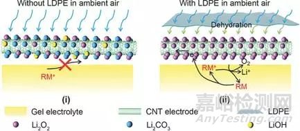 納米前沿最新集錦20171205 