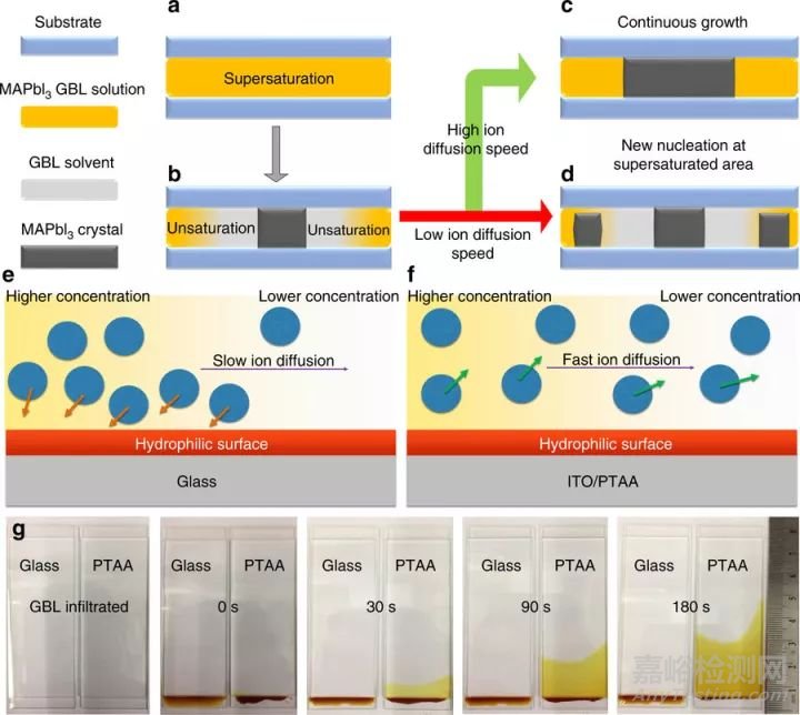 納米前沿最新集錦20171205 