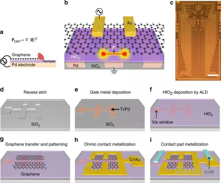 納米前沿最新集錦20171205 