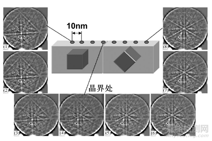 EBSD空間分辨率可以表征多小尺寸的晶粒(相)？