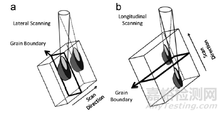 EBSD空間分辨率可以表征多小尺寸的晶粒(相)？