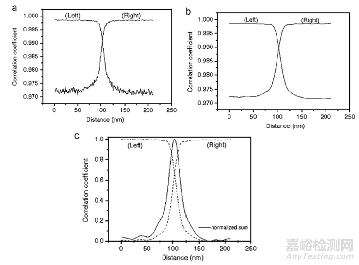 EBSD空間分辨率可以表征多小尺寸的晶粒(相)？