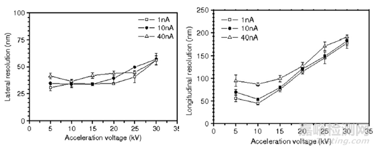 EBSD空間分辨率可以表征多小尺寸的晶粒(相)？