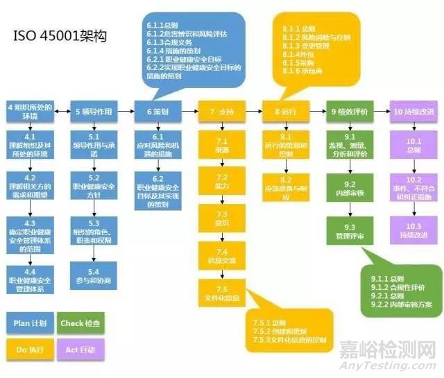 一文讀懂全新標(biāo)準(zhǔn)ISO 45001職業(yè)健康安全管理體系 