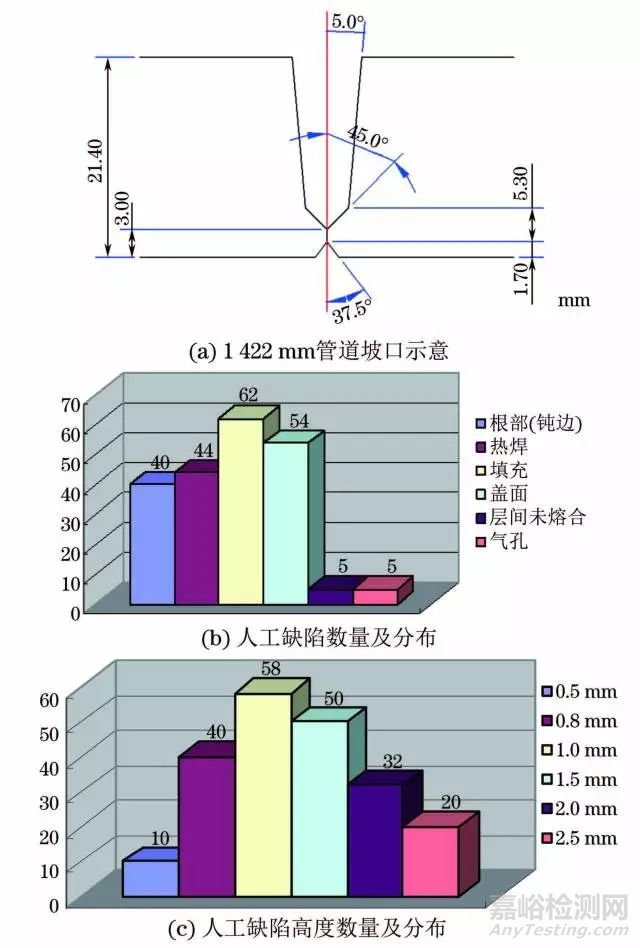 全自動超聲檢測（AUT）的工藝評定