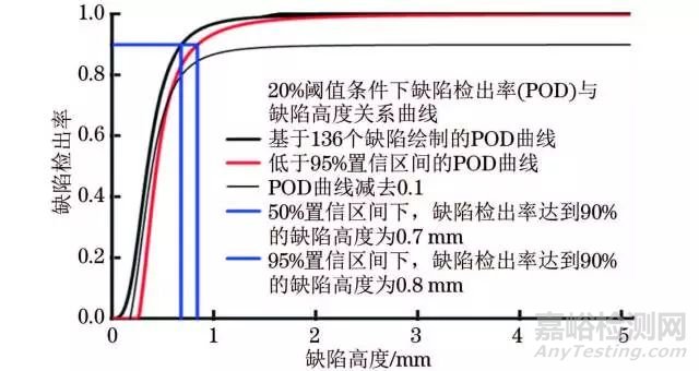 全自動超聲檢測（AUT）的工藝評定