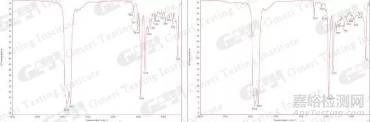 【潤滑案例】螺桿空壓機(jī)油的替代風(fēng)險評估