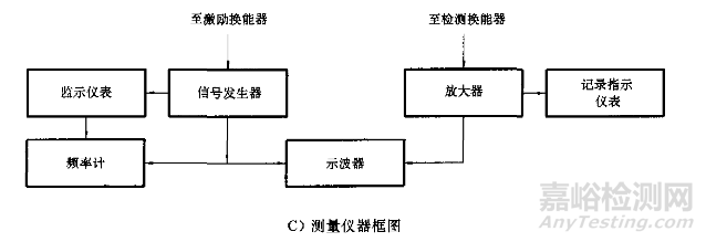 橡膠、阻尼漿的復(fù)合損耗因數(shù)測(cè)定