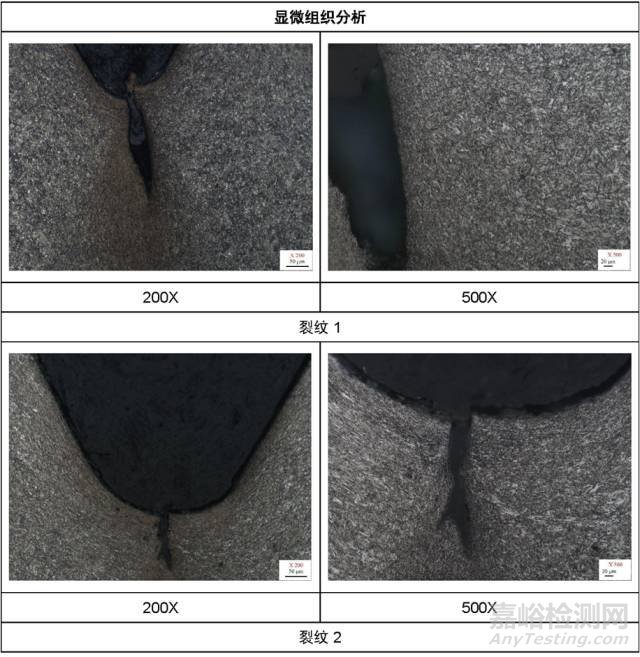 【案例】金屬產(chǎn)品失效分析