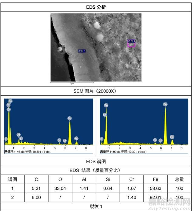 【案例】金屬產(chǎn)品失效分析