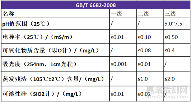 GB/T6682實(shí)驗(yàn)室用水國家標(biāo)準(zhǔn)