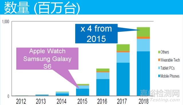 無(wú)線充電標(biāo)準(zhǔn) 無(wú)線充電檢測(cè)項(xiàng)目 無(wú)線充電測(cè)試技術(shù)