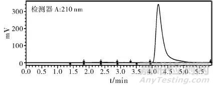 聚羧酸減水劑中小分子單體殘留量檢測(cè)方法