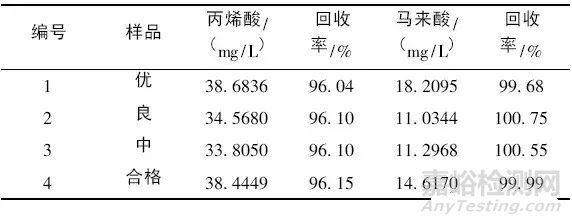 聚羧酸減水劑中小分子單體殘留量檢測(cè)方法