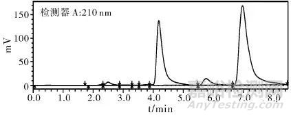 聚羧酸減水劑中小分子單體殘留量檢測(cè)方法