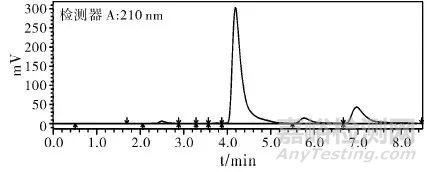聚羧酸減水劑中小分子單體殘留量檢測(cè)方法