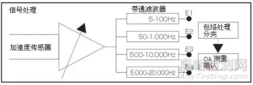振動測試基本術(shù)語及其解析