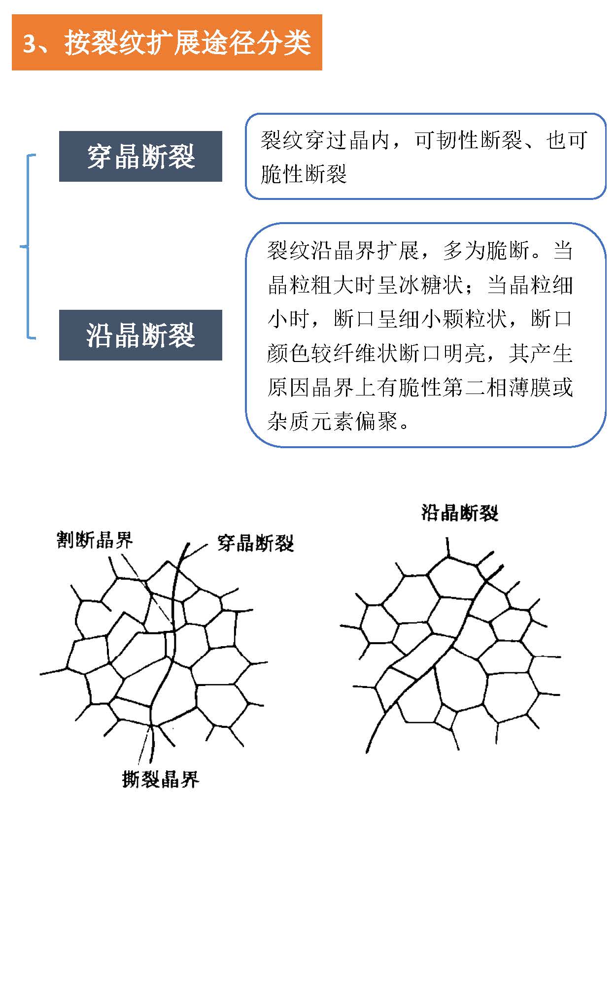 一組圖看懂材料裂紋與斷口分析