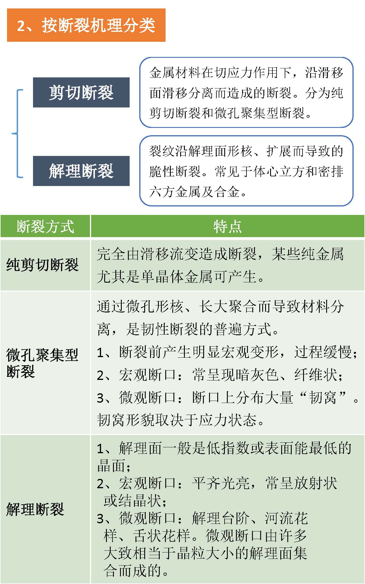 一組圖看懂材料裂紋與斷口分析