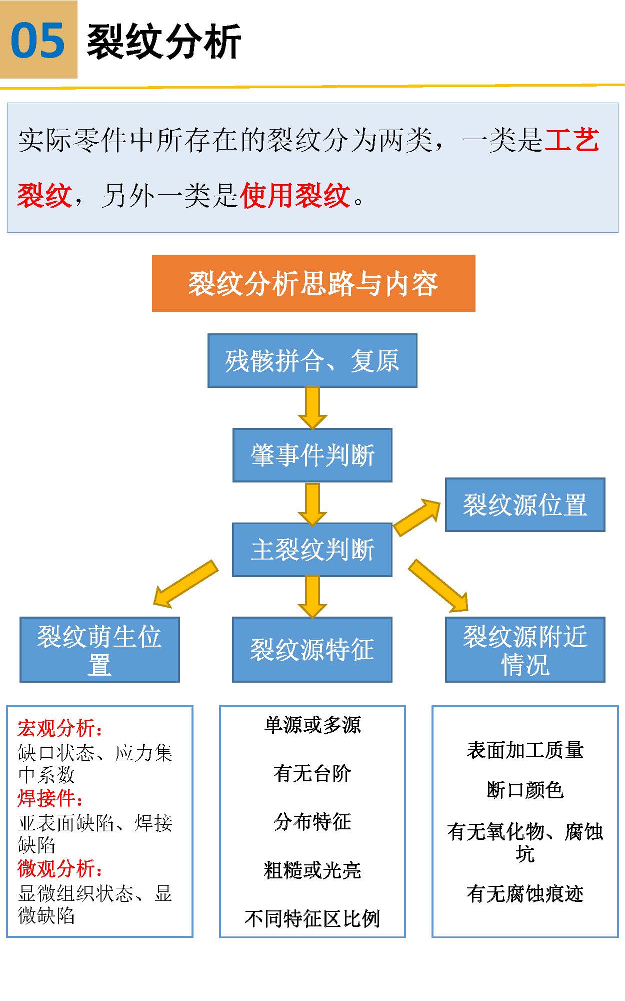 一組圖看懂材料裂紋與斷口分析