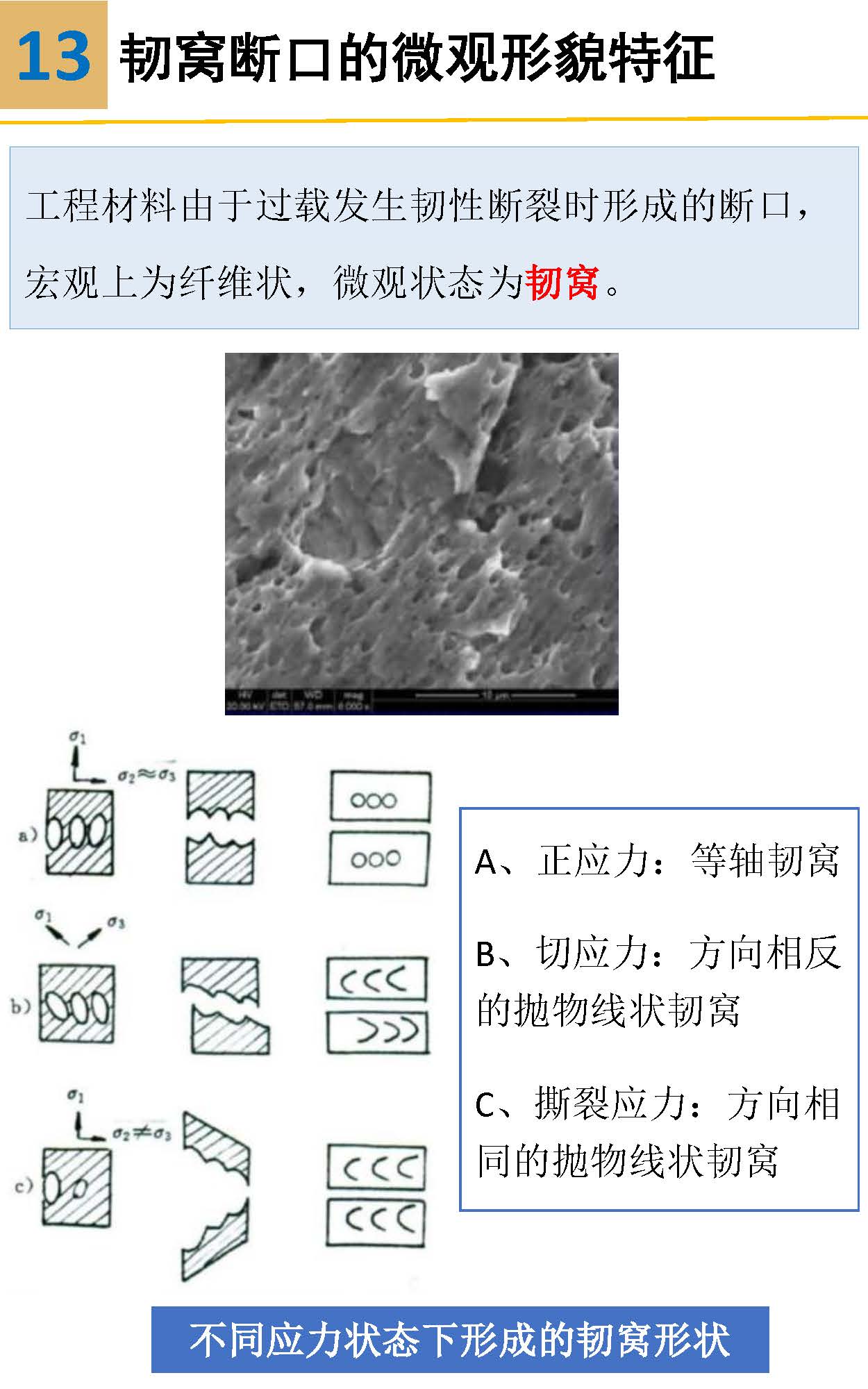 一組圖看懂材料裂紋與斷口分析