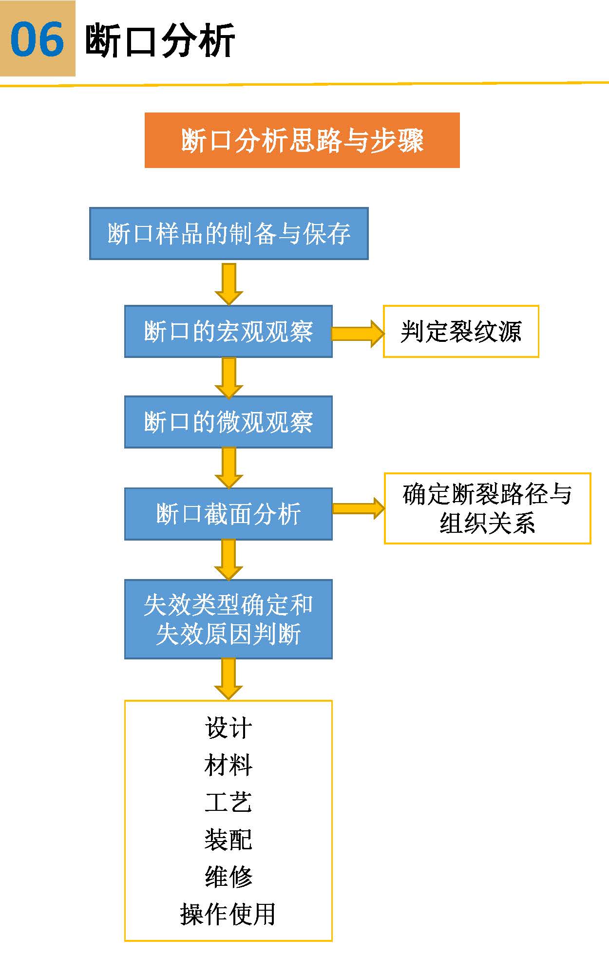 一組圖看懂材料裂紋與斷口分析