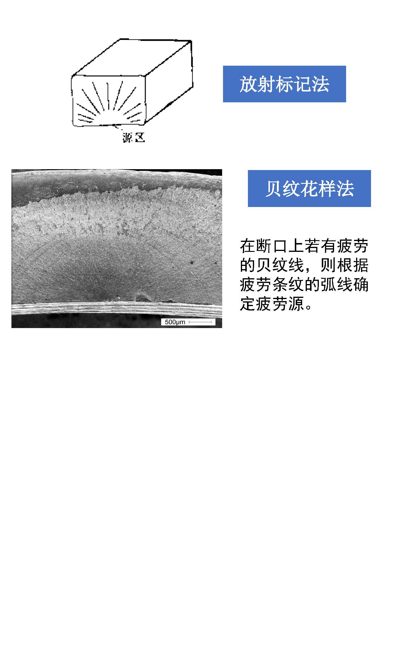 一組圖看懂材料裂紋與斷口分析
