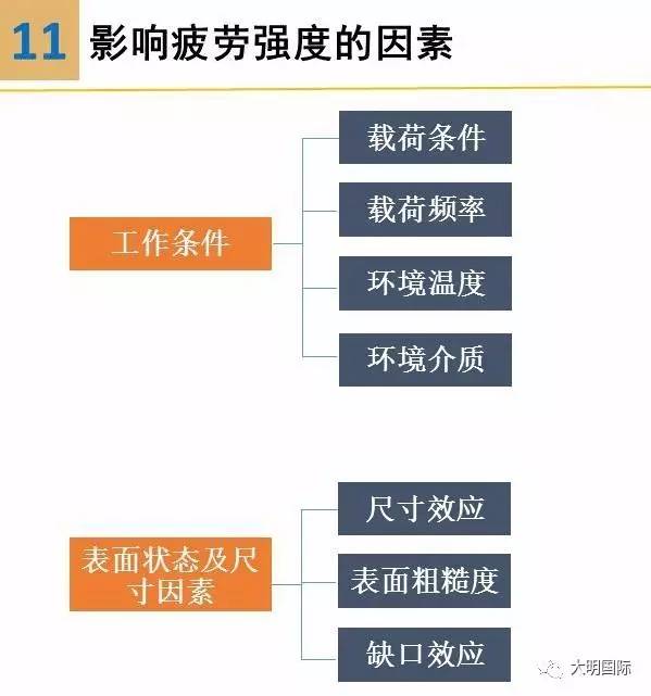 金屬材料疲勞及其試驗方法